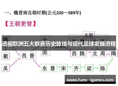 透视欧洲五大联赛历史脉络与现代足球发展进程