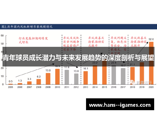 青年球员成长潜力与未来发展趋势的深度剖析与展望 青年球员成长潜力与未来发展趋势的深度剖析与展望