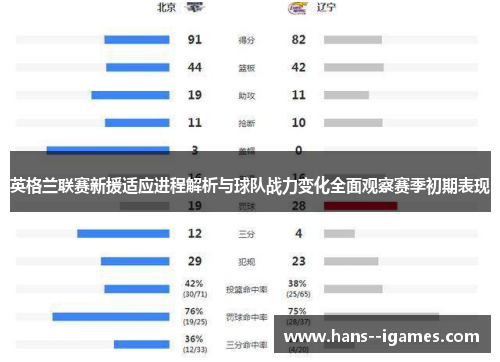 英格兰联赛新援适应进程解析与球队战力变化全面观察赛季初期表现 英格兰联赛新援适应进程解析与球队战力变化全面观察赛季初期表现