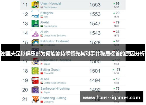 谢里夫足球俱乐部为何能够持续领先其对手并稳居榜首的原因分析