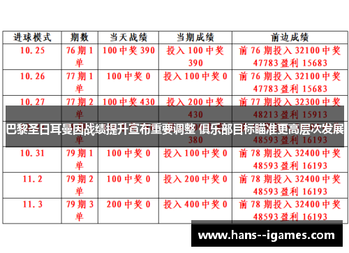 巴黎圣日耳曼因战绩提升宣布重要调整 俱乐部目标瞄准更高层次发展